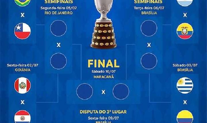 Chaveamento quartas de final Copa América