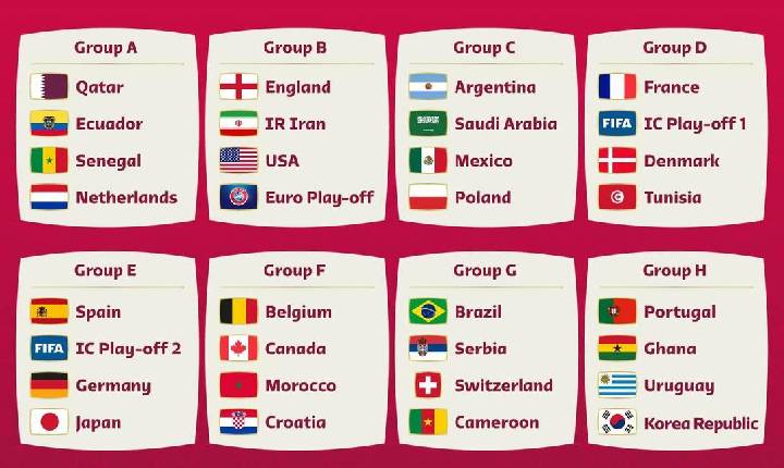 Copa do Mundo 2022: Tabela de Jogos e Resultados