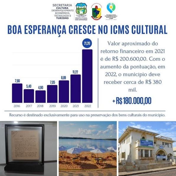 BOA ESPERANÇA/MG CRESCE NO ICMS CULTURAL.