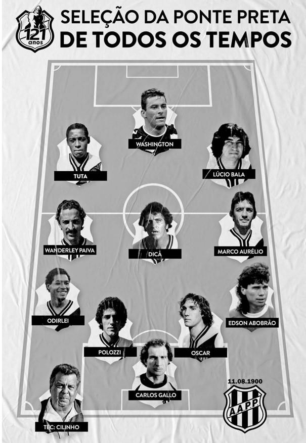 O primeiro time do Brasil.